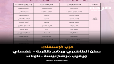 حزب الإستقلال يعلن الطاهيري مرشح بالقرية – غفساي و يغيب مرشح تيسة -تاونات