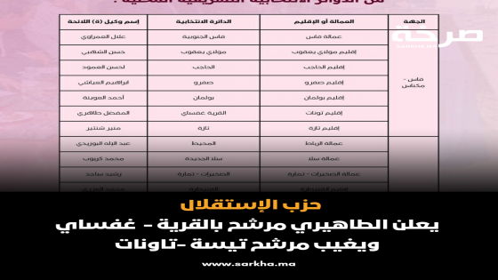 حزب الإستقلال يعلن الطاهيري مرشح بالقرية – غفساي و يغيب مرشح تيسة -تاونات